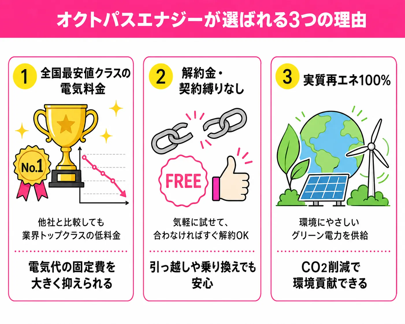 オクトパスエナジーが選ばれる理由
