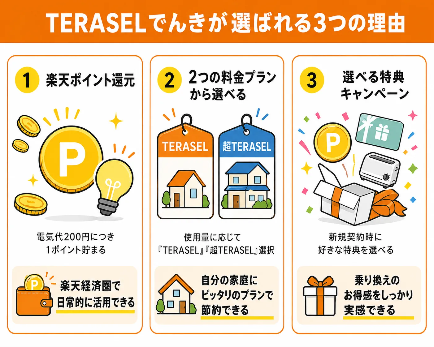 TERASELでんきが選ばれる理由