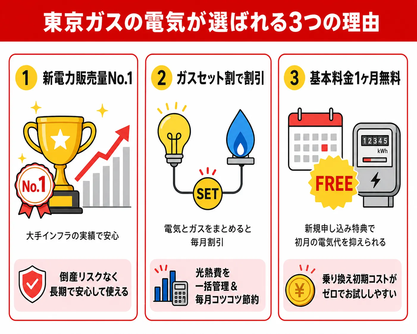東京ガスの電気が選ばれる理由