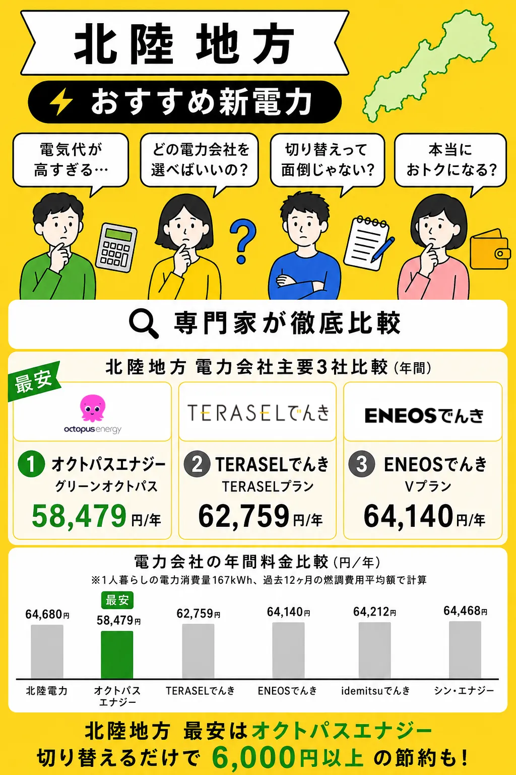 北陸地方でおすすめの電力会社2026年7月版
