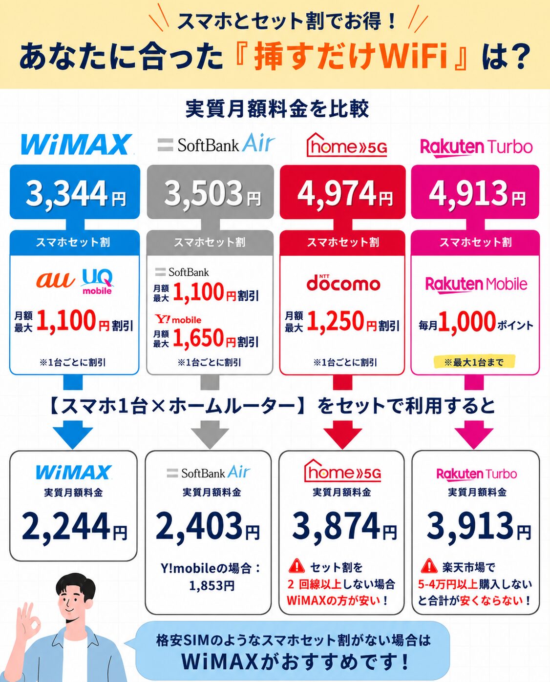 おすすめの挿すだけWiFi4選