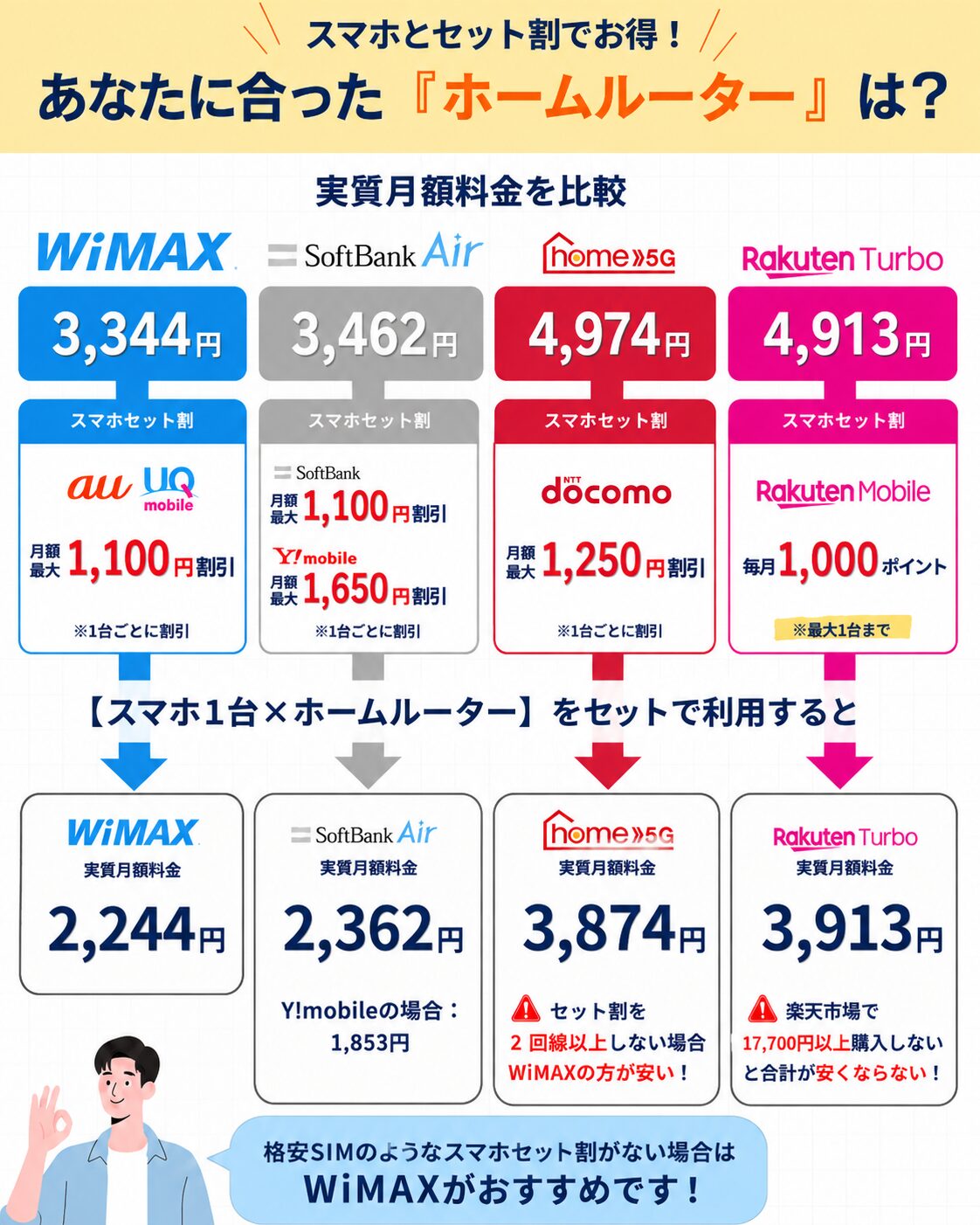 ホームルーターおすすめ4社