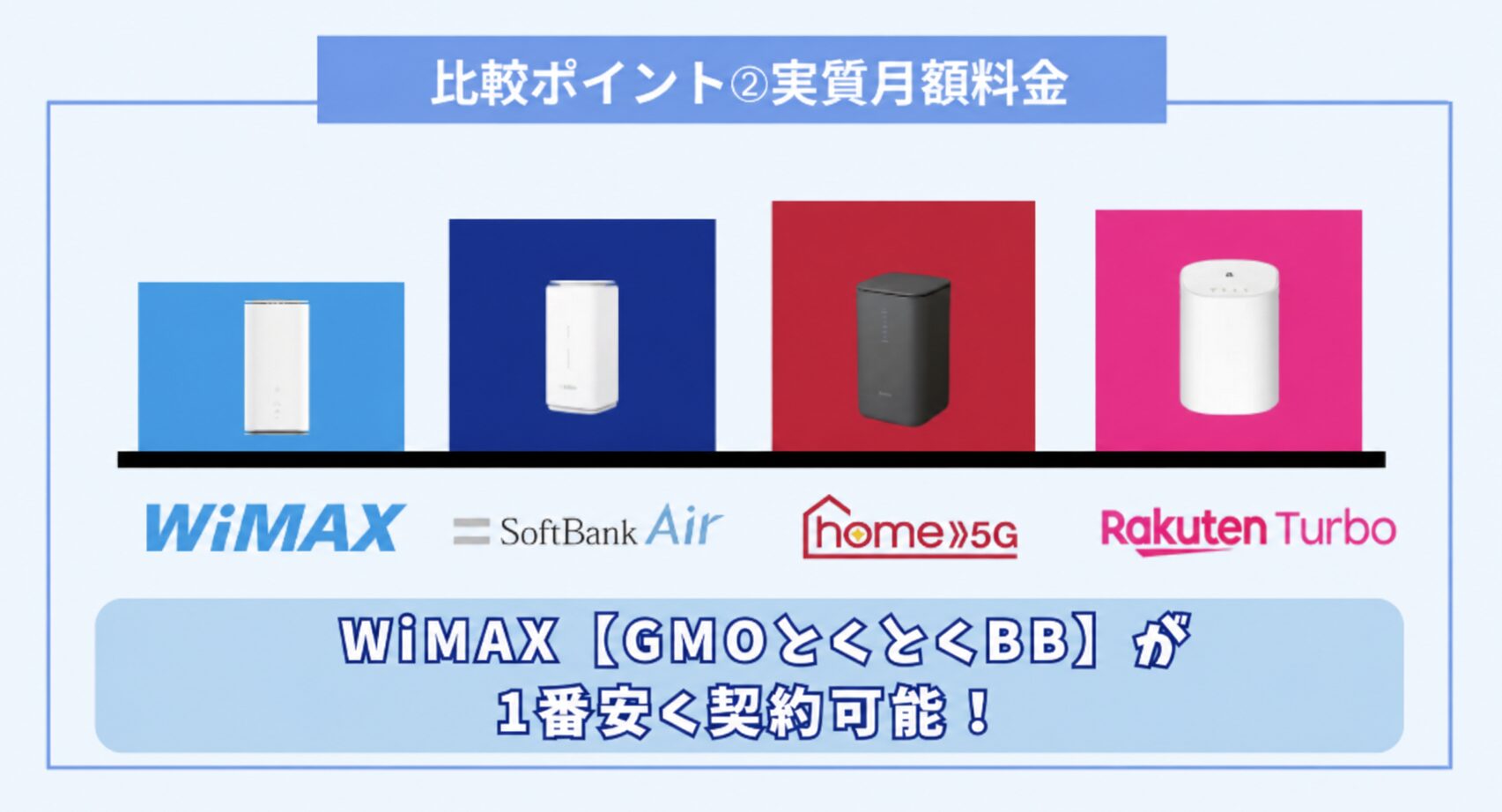 比較ポイント➁実質月額料金