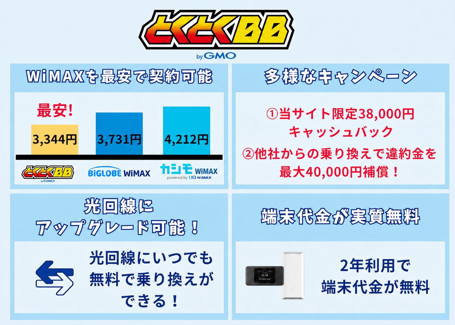 WiMAXをお得に契約できるのは「GMOとくとくBB WiMAX」