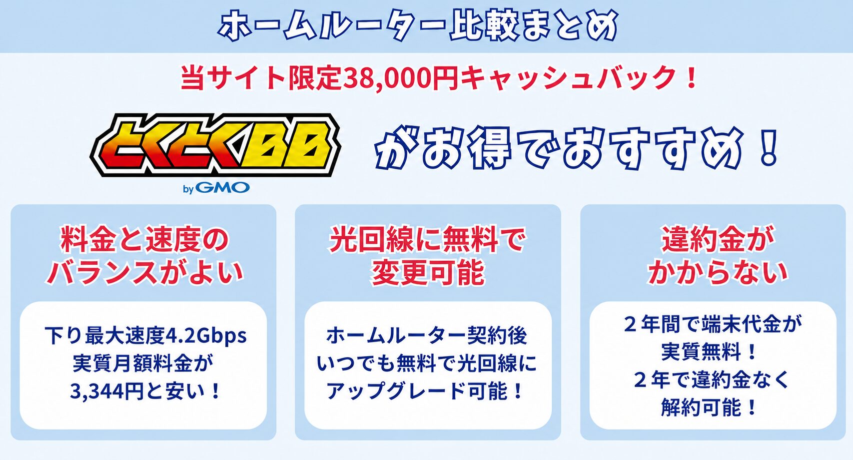 ホームルーターを契約するならGMOとくとくBB WiMAX