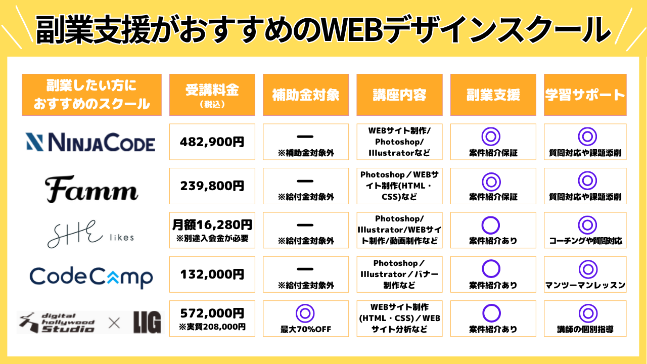 副業支援がおすすめのWEBデザインスクール