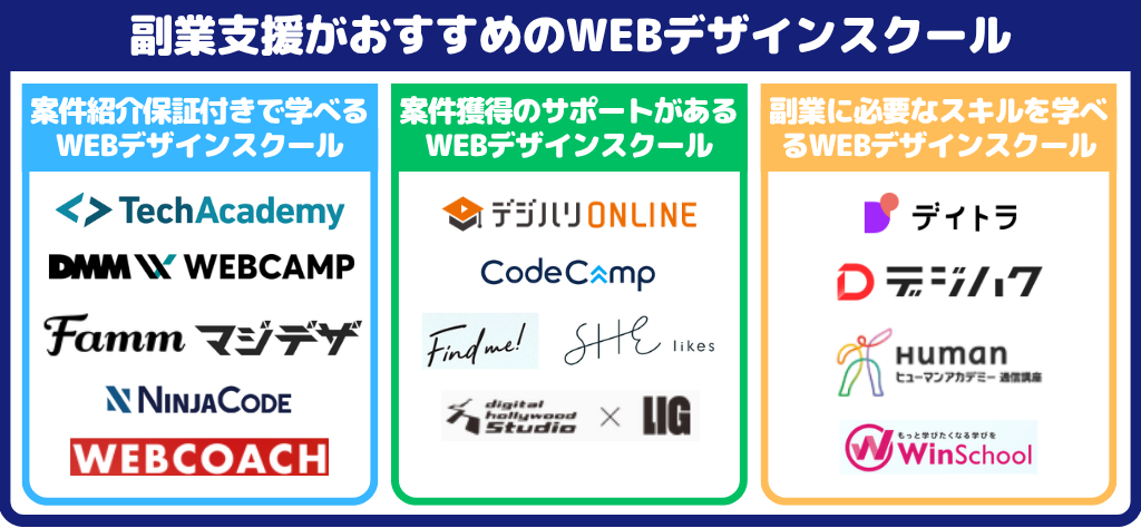 副業支援がおすすめのWEBデザインスクール