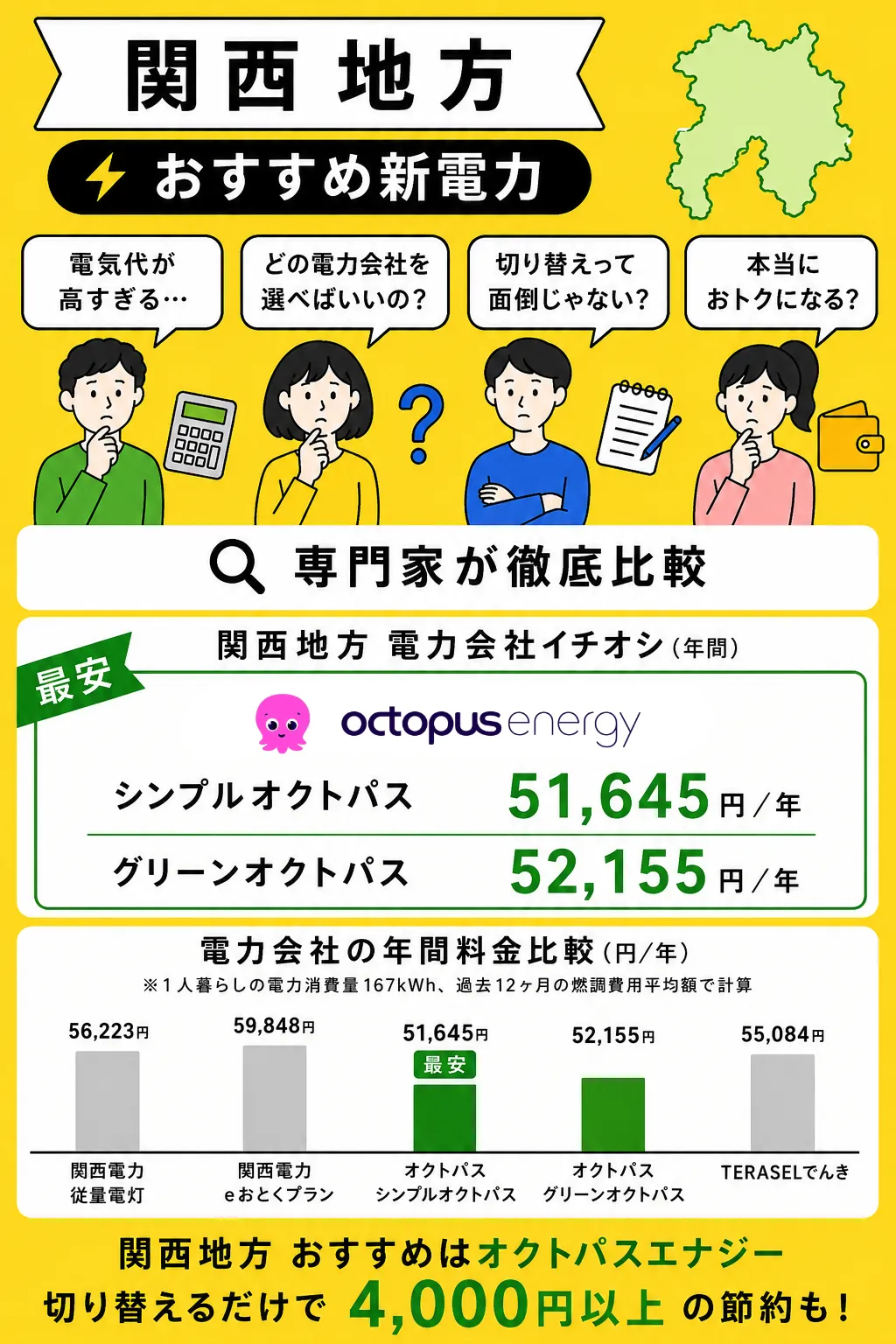 関西地方でおすすめの電力会社2026年7月版