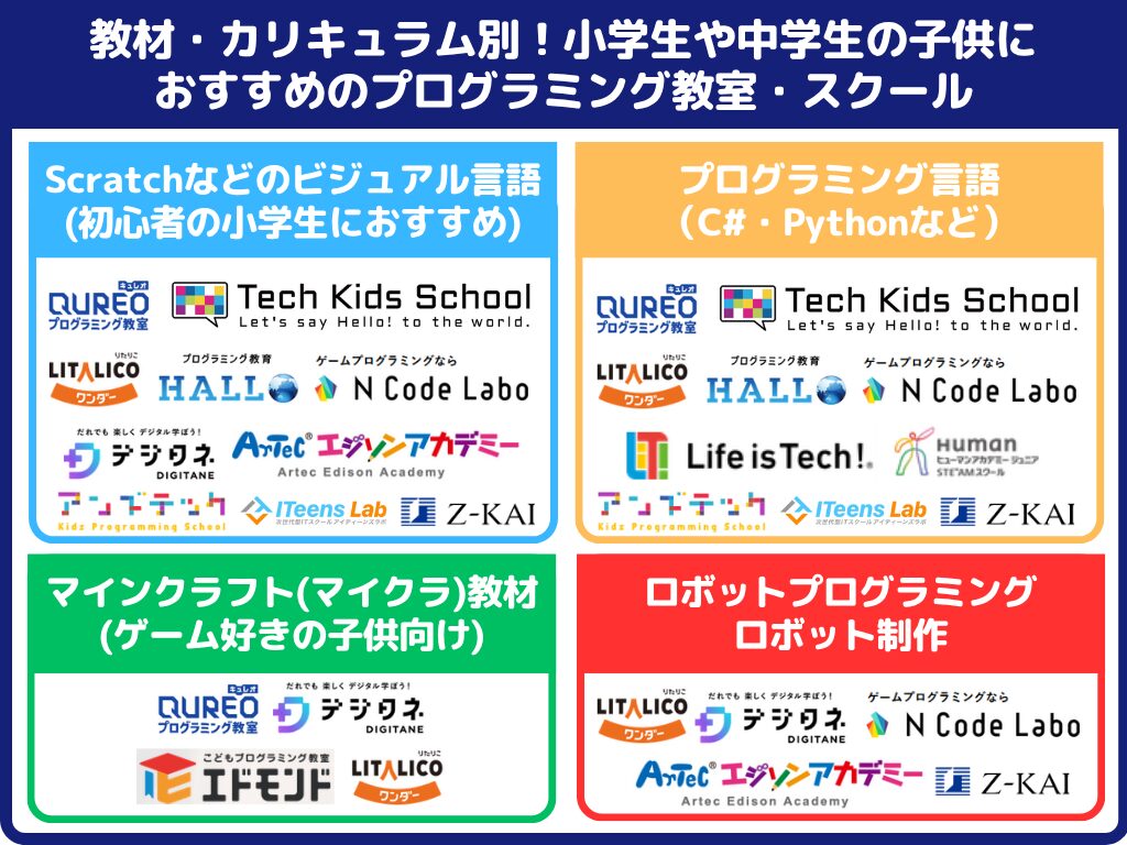 教材・カリキュラム別のおすすめ子供向けプログラミング教室・スクール