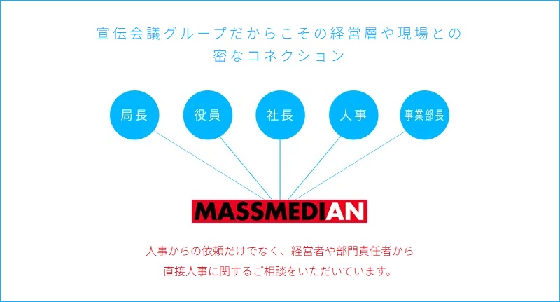 「宣伝会議」グループのコネクション