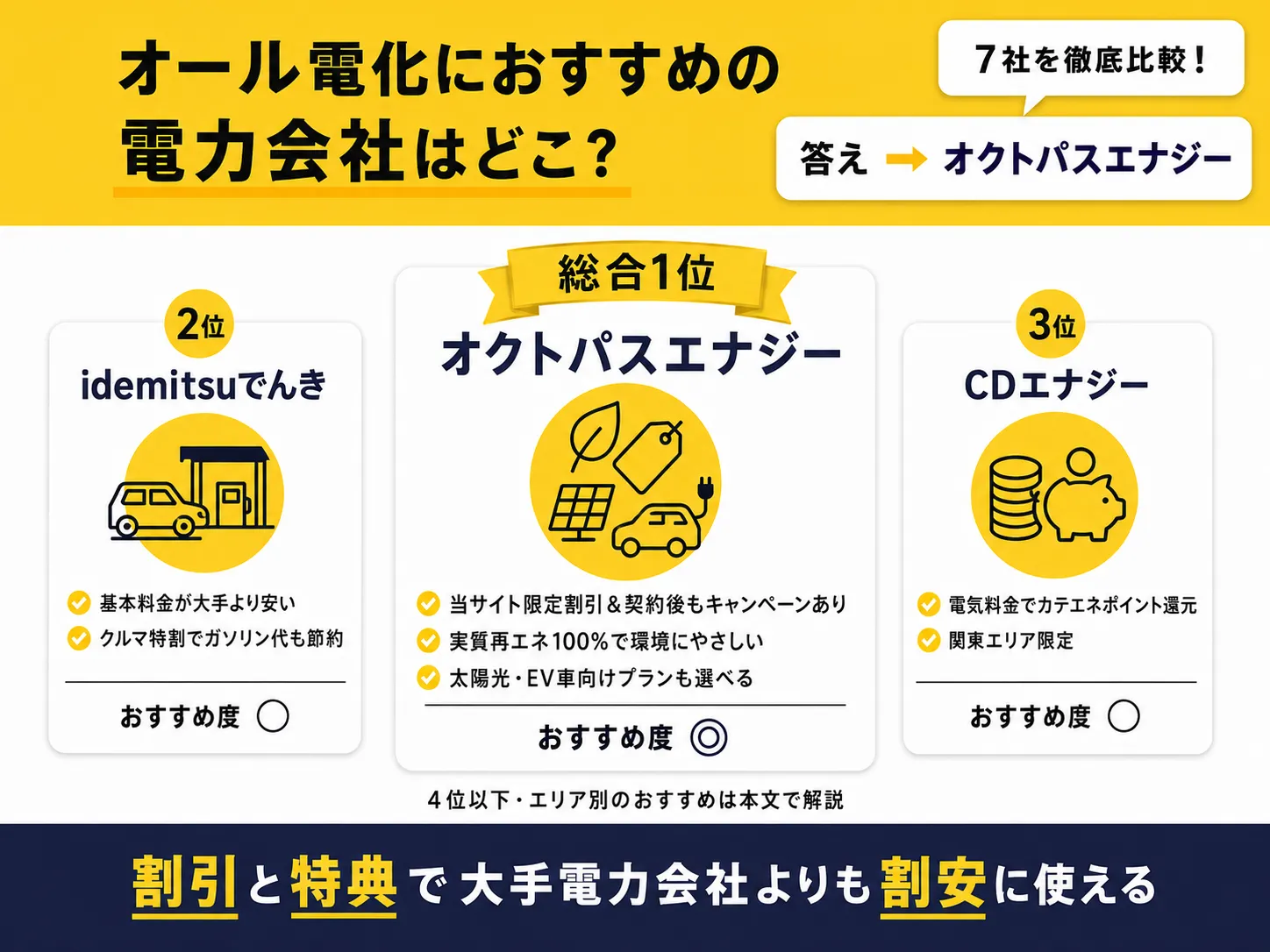 オール電化におすすめの電力会社はオクトパスエナジー