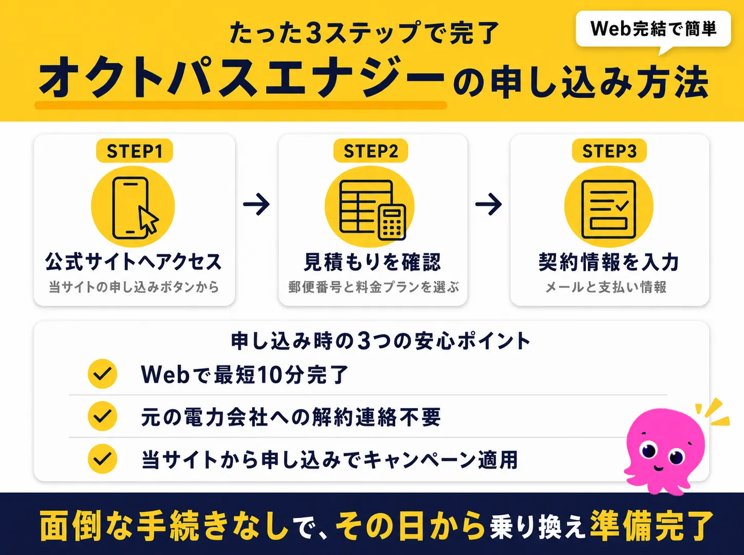 キャンペーンを利用したオクトパスエナジーの申し込み方法