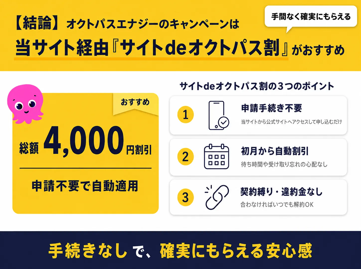オクトパスエナジーのキャンペーンは当サイト経由がおすすめ
