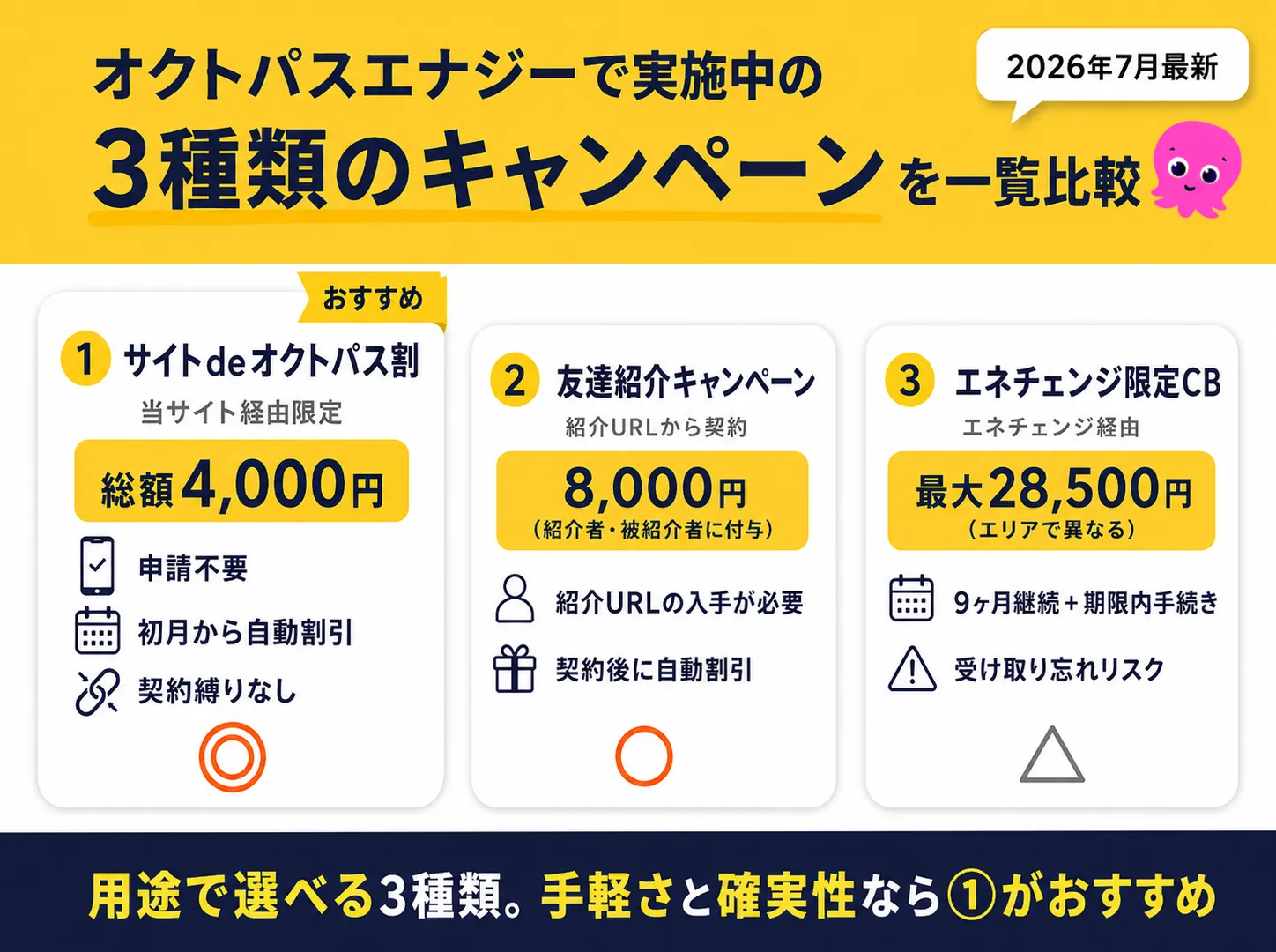 オクトパスエナジーのキャンペーン一覧