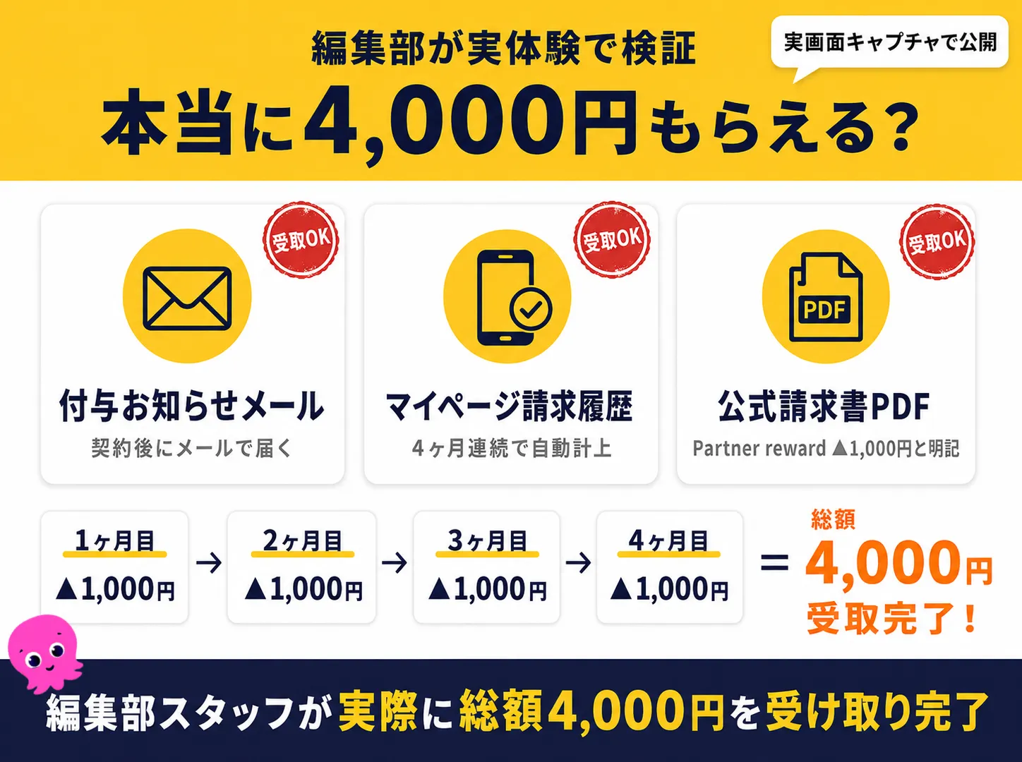 オクトパスエナジーのキャンペーンは本当にもらえる