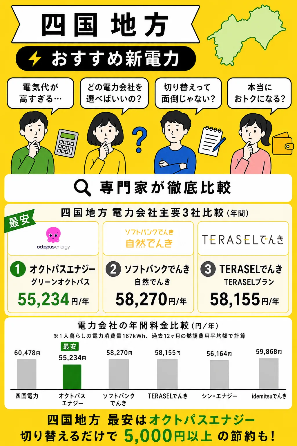 四国地方でおすすめの電力会社2026年7月版