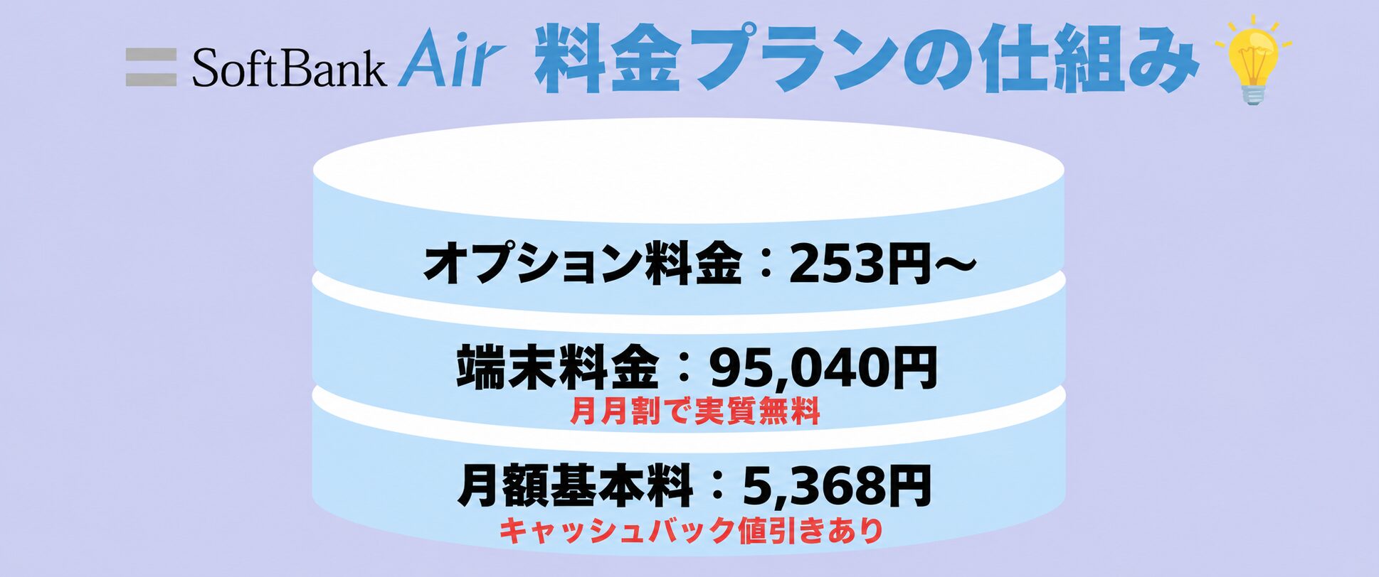 ソフトバンクエアー（SoftBank Air）の料金プランの仕組み