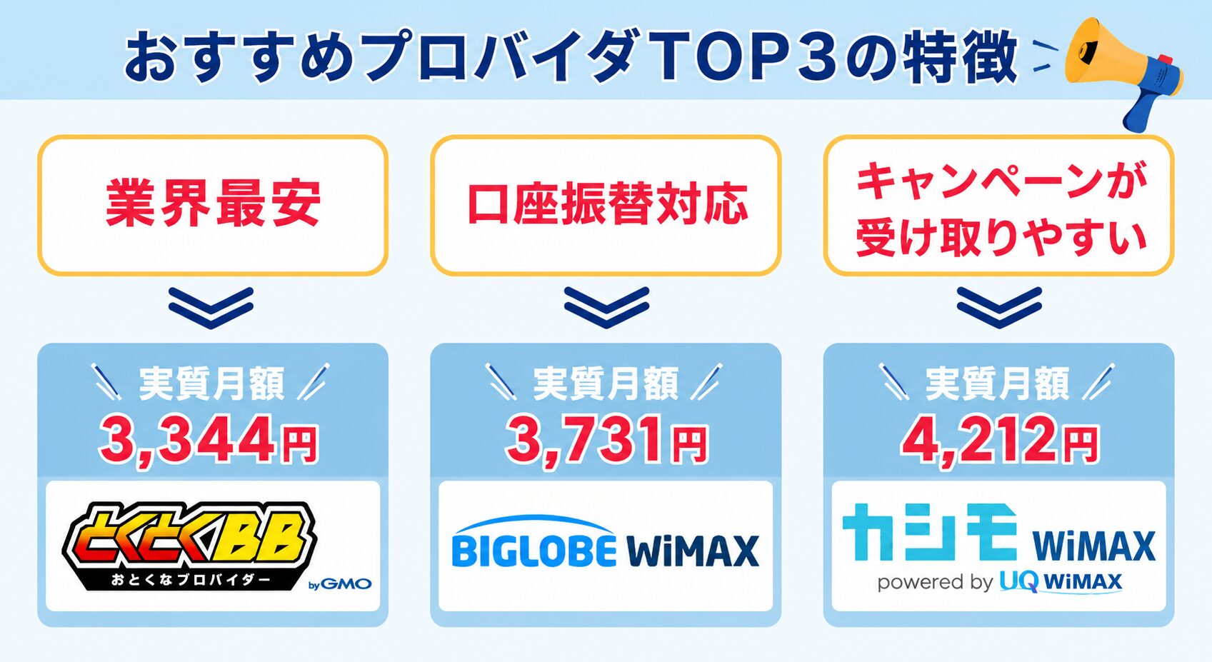 おすすめプロバイダtop3