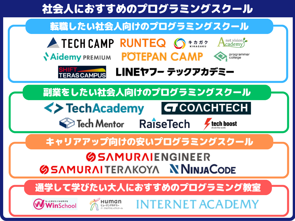 社会人におすすめのプログラミングスクール