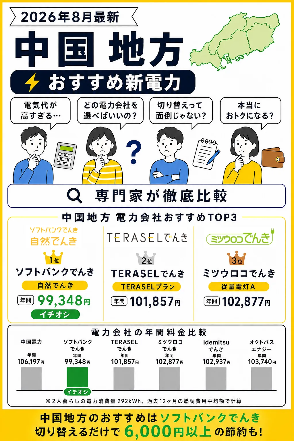 中国地方でおすすめの電力会社2026年8月版