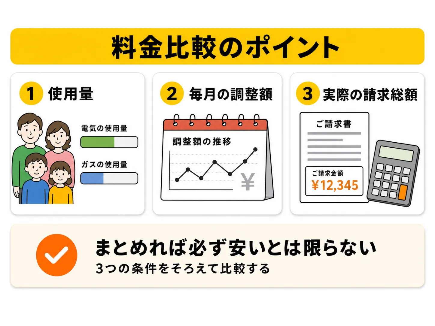 電気ガスセットで料金を比較するときのポイント