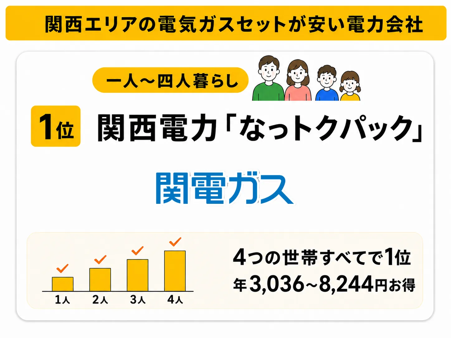 関西エリアでおすすめの電気ガスセット