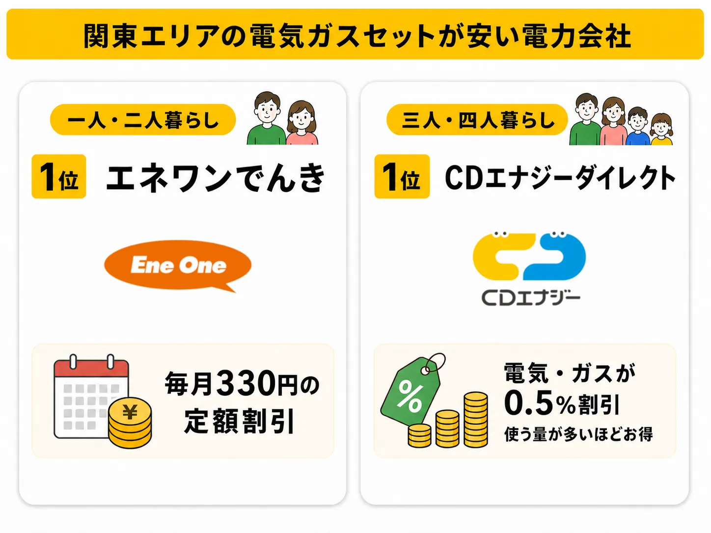 関東エリアでおすすめの電気ガスセット