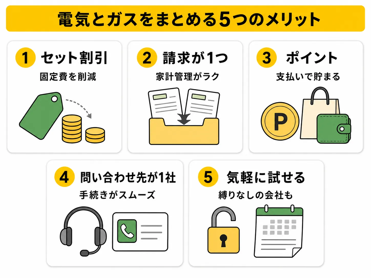 電気ガスまとめるメリット