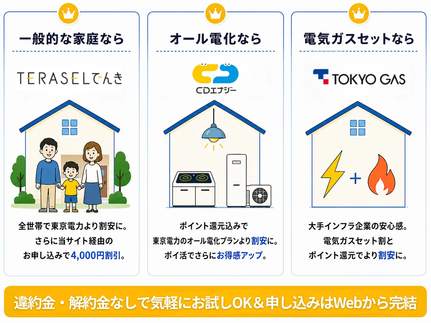 関東でおすすめの電力会社の見出しアイキャッチ