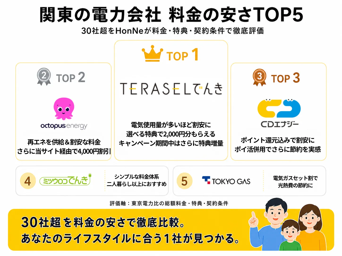 関東の電力会社おすすめランキング15選の見出しアイキャッチ