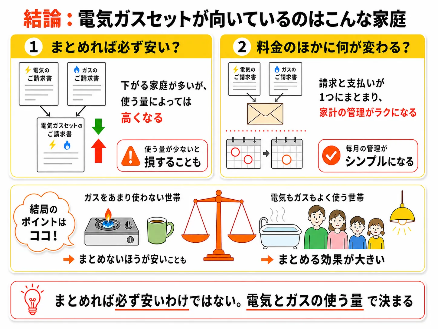 電気ガスセットはおすすめ？