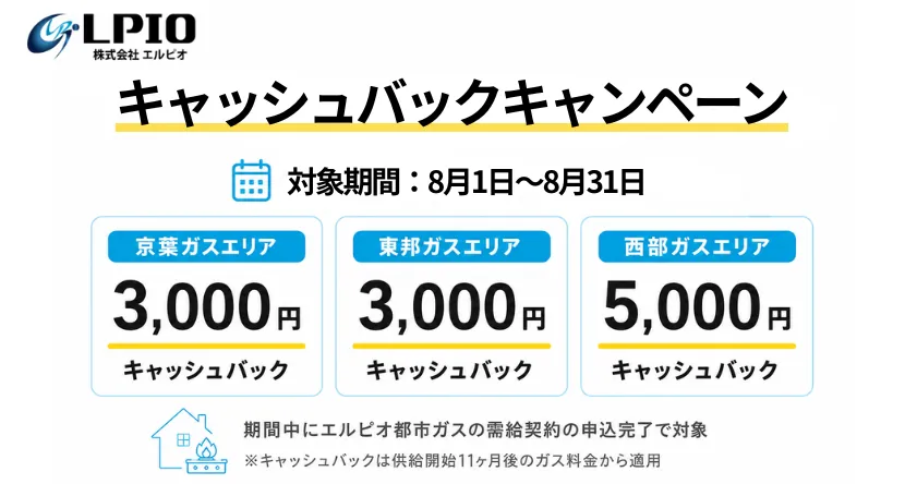 エルピオ都市ガス2026年8月のキャッシュバック