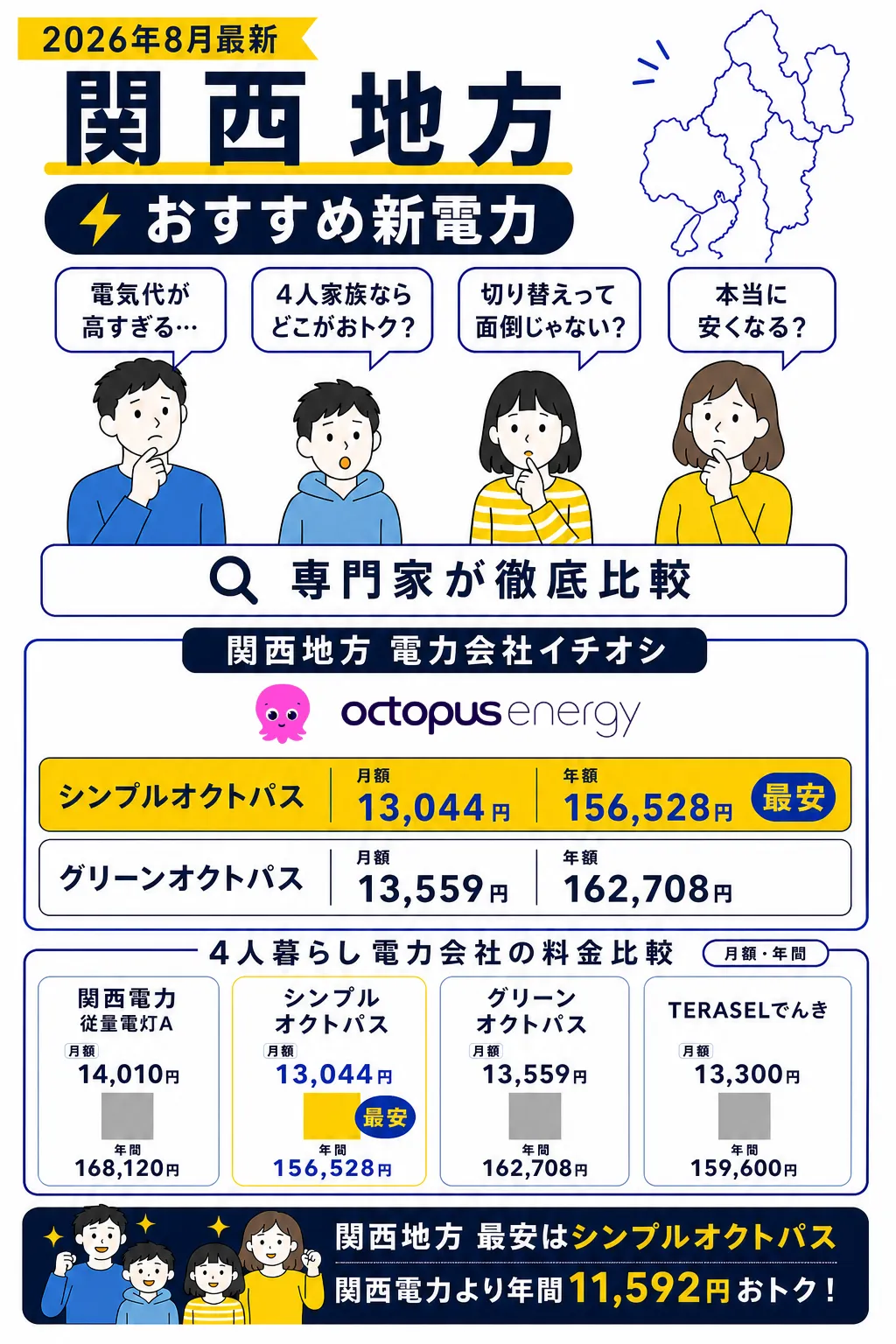 関西地方でおすすめの電力会社2026年8月版