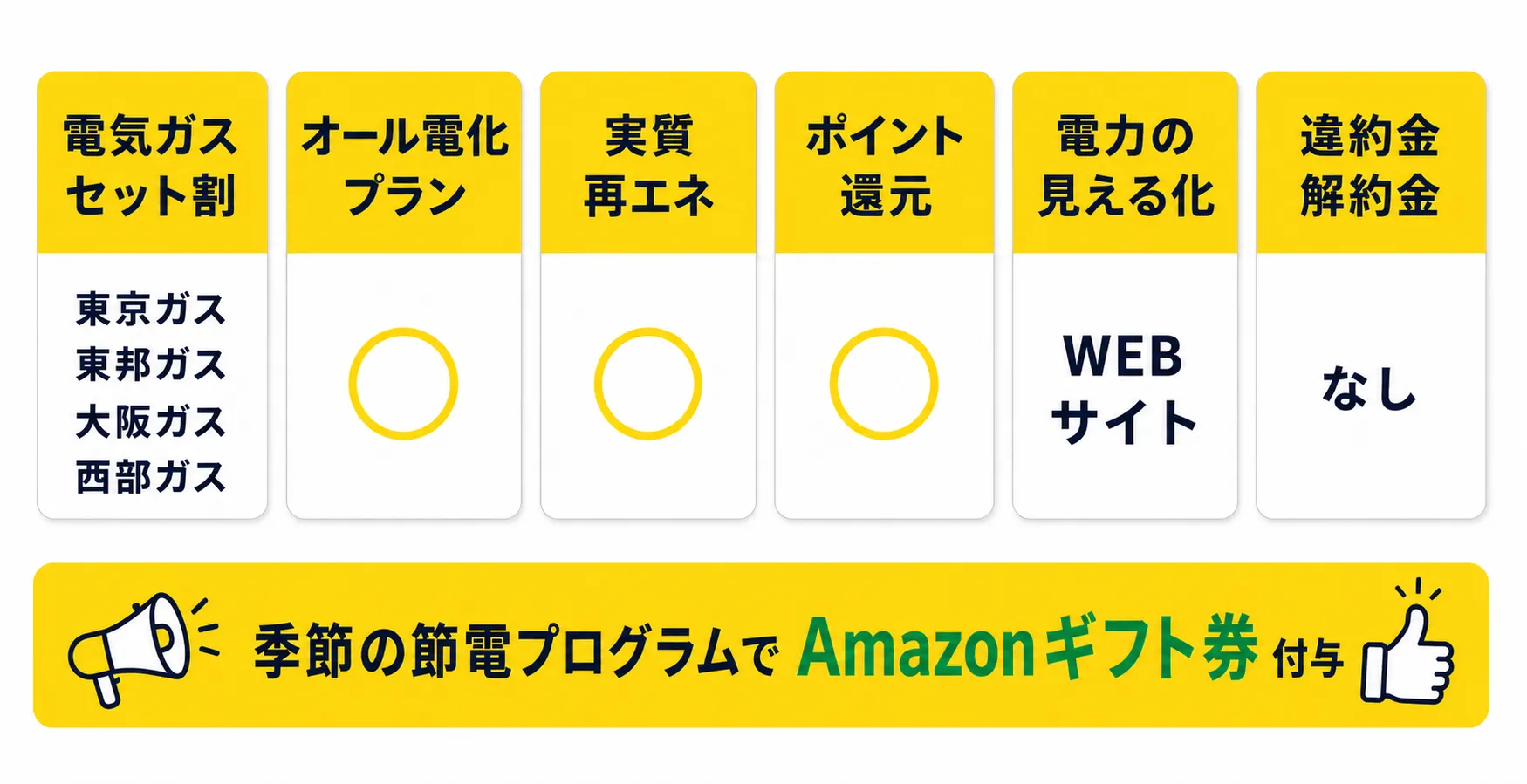 ミツウロコでんきがおすすめな人