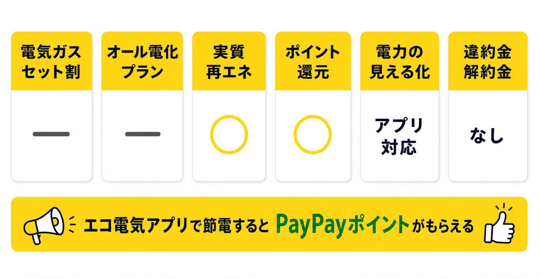 ソフトバンクでんき自然でんきの特徴