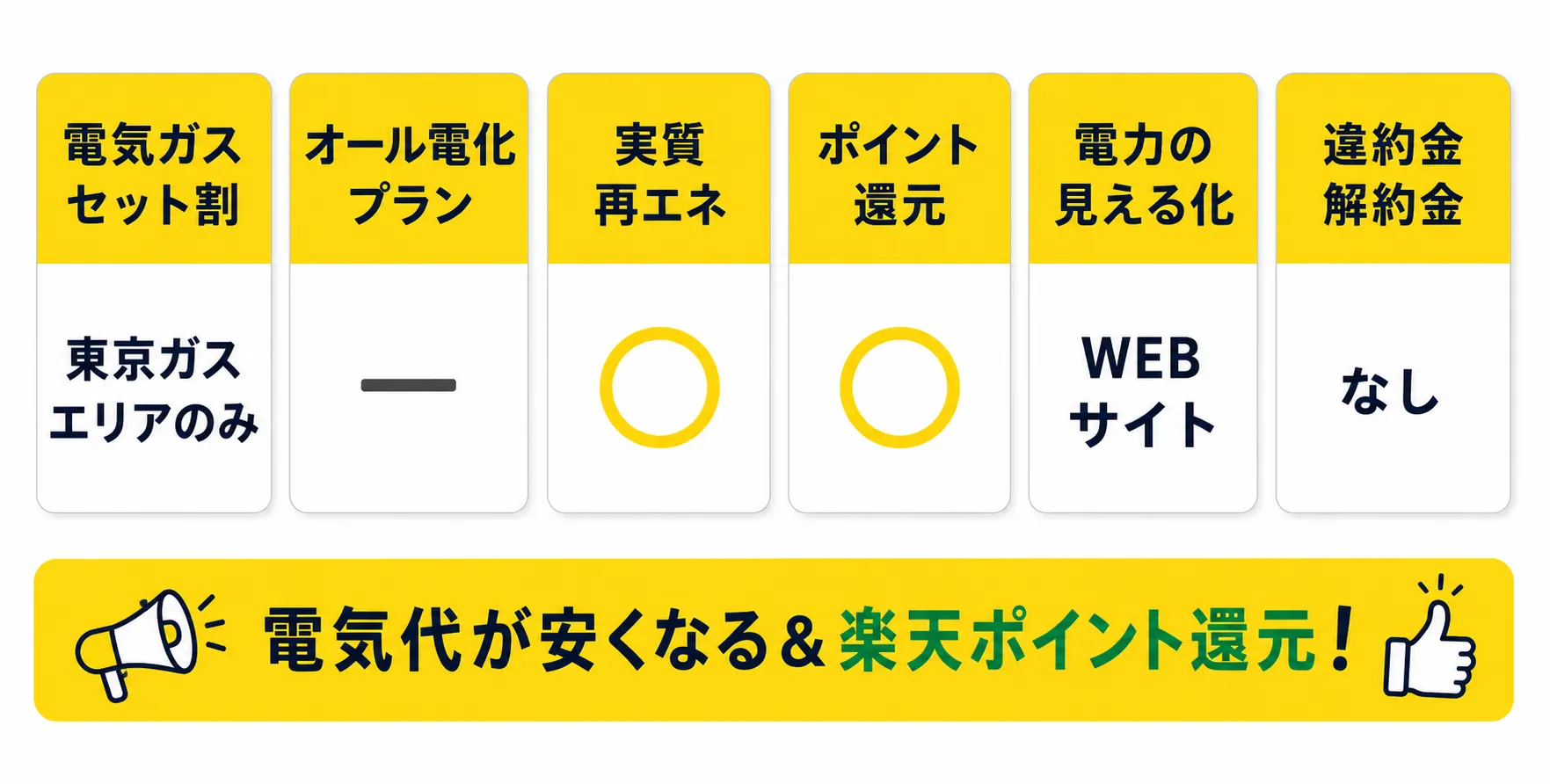 TERASELでんきの特徴