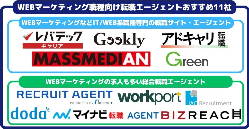 WEBマーケティング職種向け転職エージェント11社