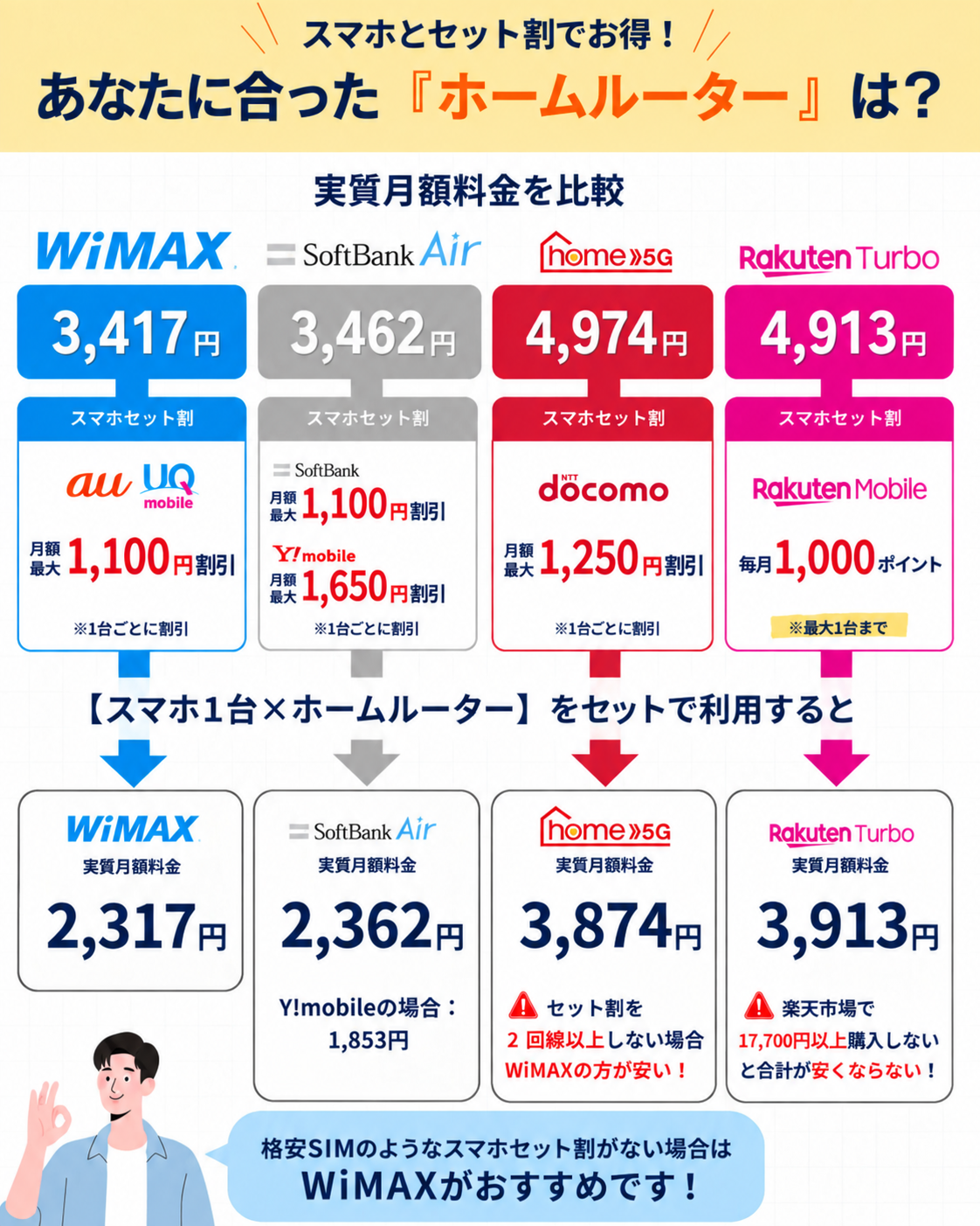 ホームルーターおすすめ4社