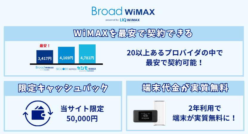 Broad WiMAXのおすすめ理由