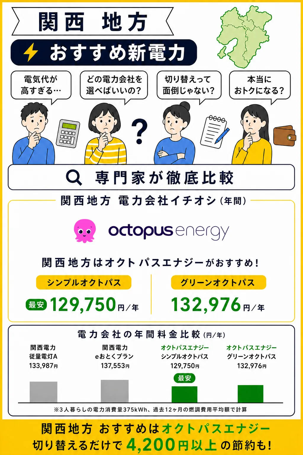 関西地方でおすすめの電力会社2026年9月版