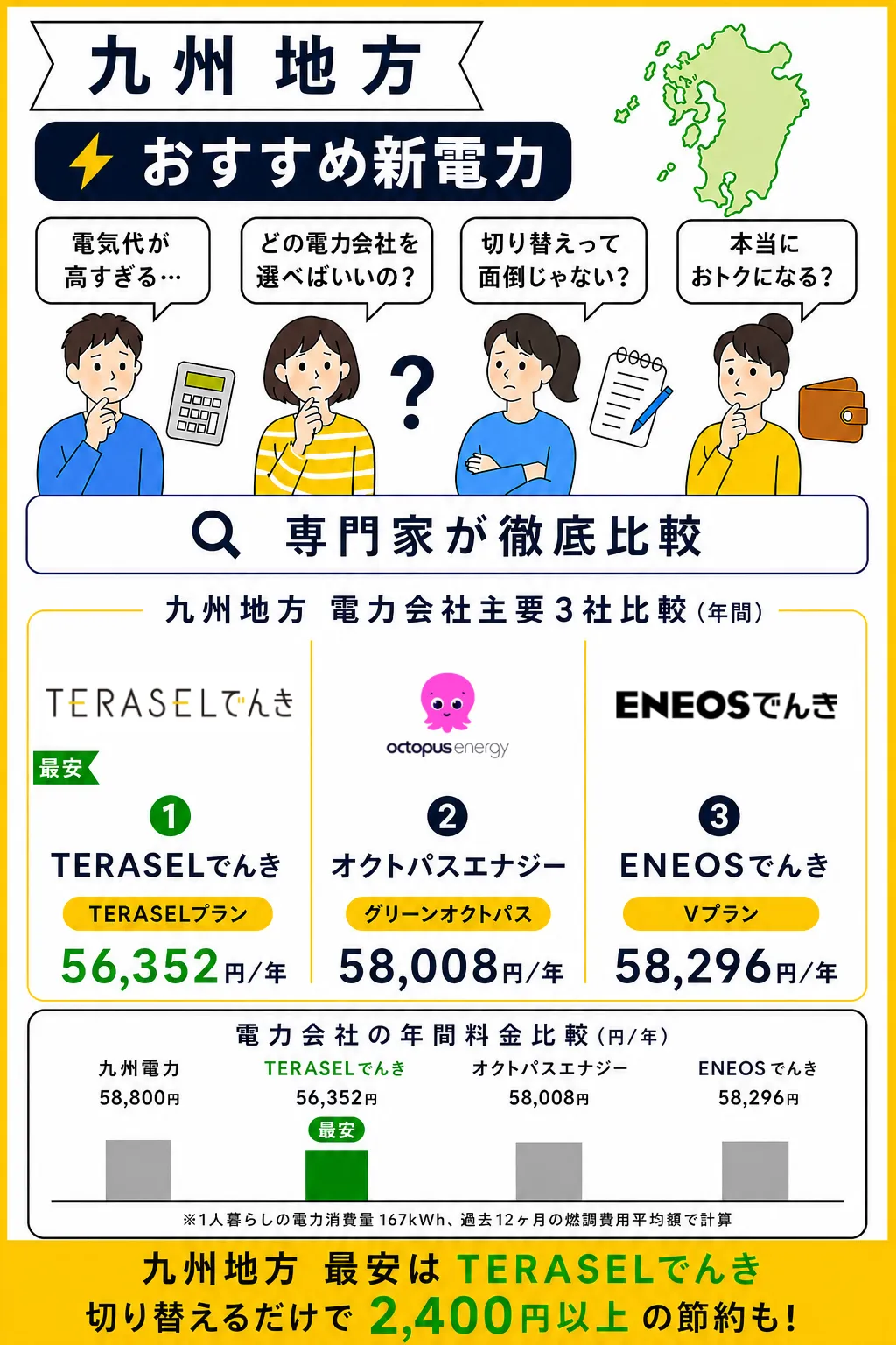 九州地方でおすすめの電力会社2026年9月版