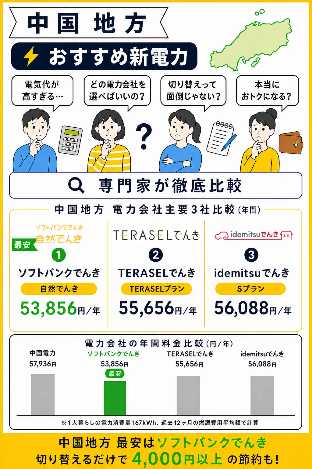 四国地方でおすすめの電力会社2026年9月版