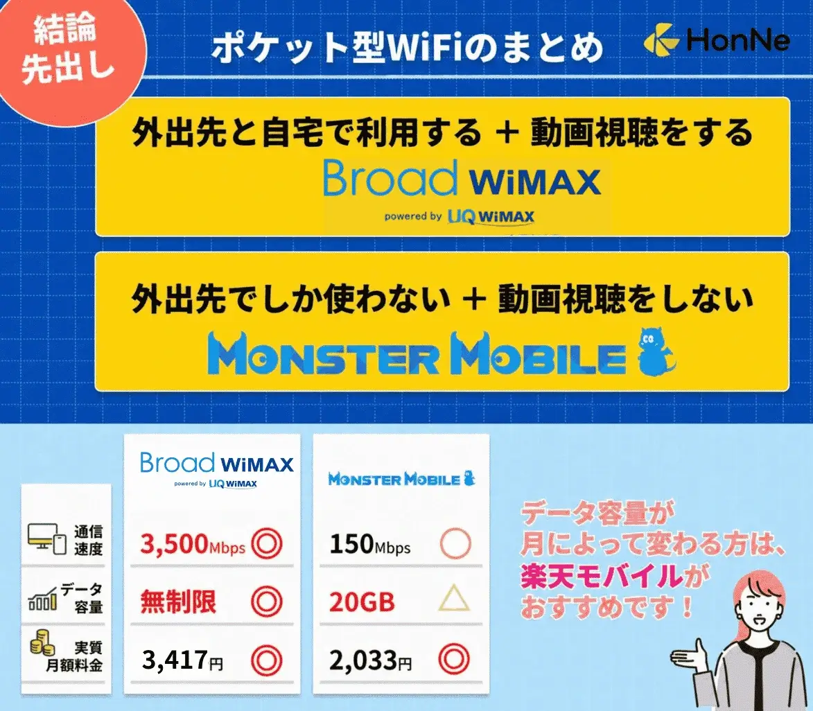 おすすめのポケットWiFiを紹介
