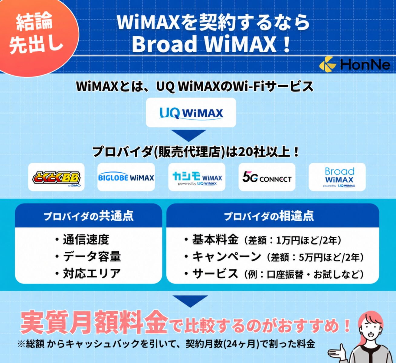 WiMAXのおすすめプロバイダを簡潔に紹介