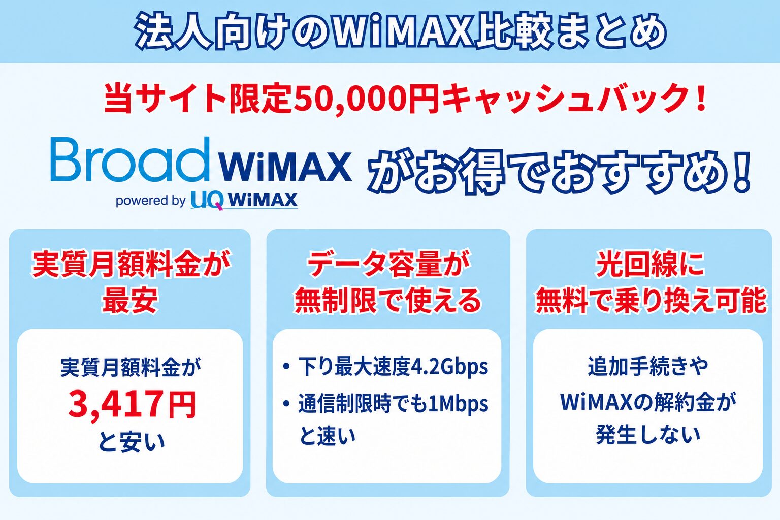 法人向けのWiMAXおすすめのまとめ