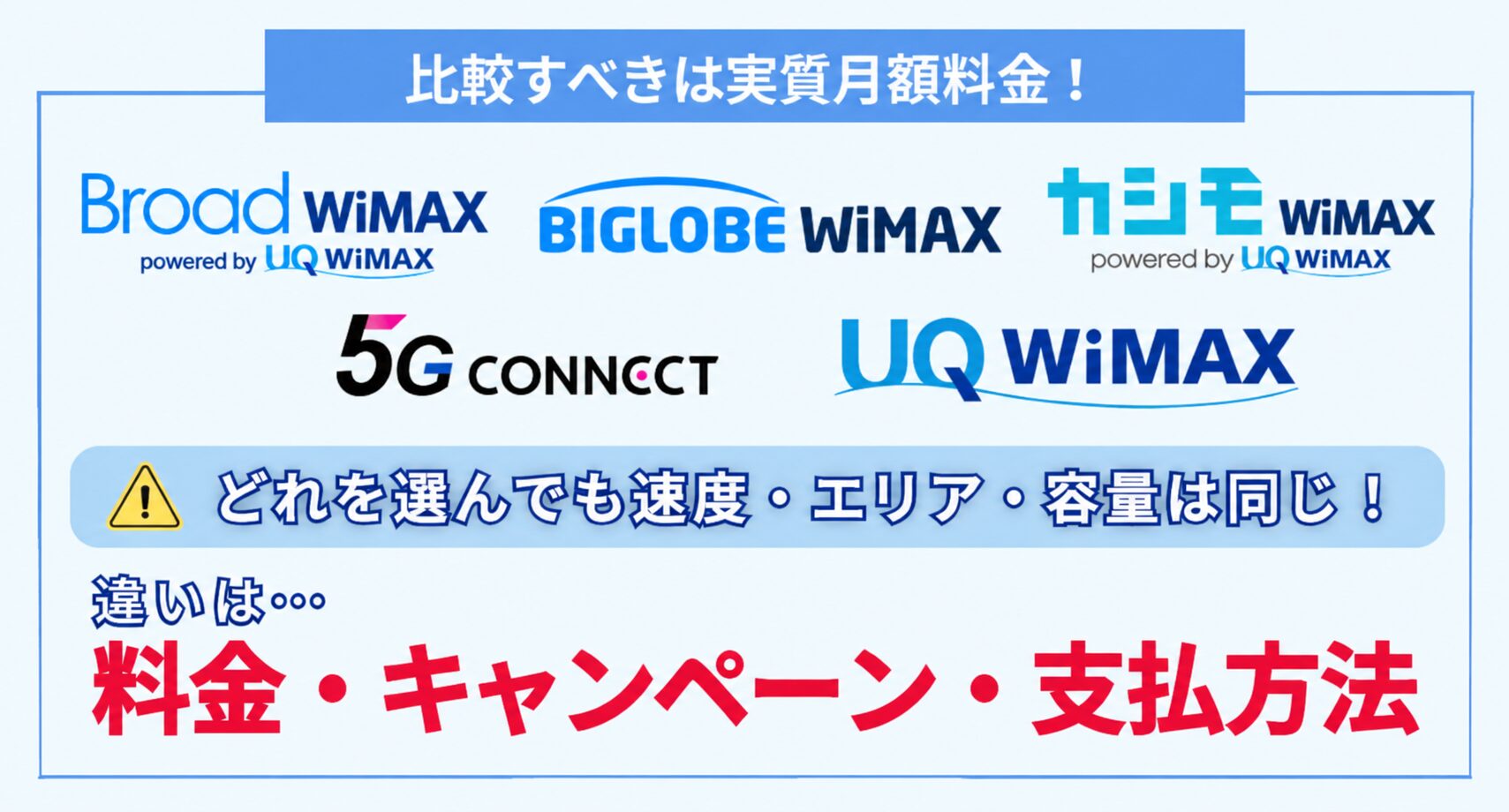 ワイマックスの比較ポイントについて解説します