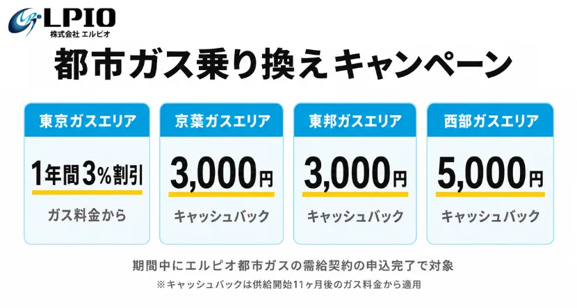 エルピオの乗り換えキャンペーン