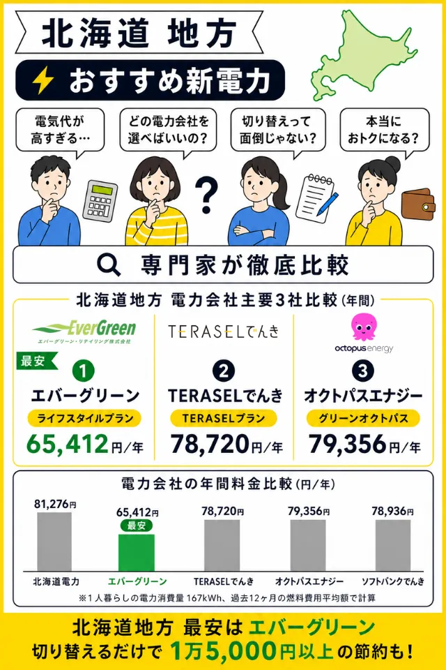 北海道地方でおすすめの新電力会社2026年10月版