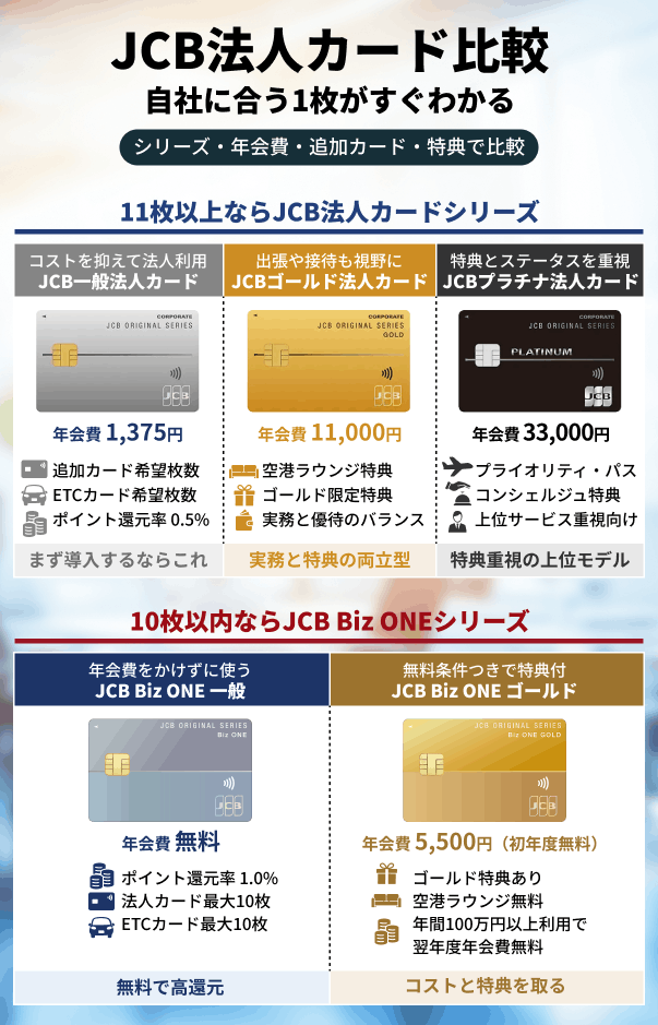 JCB法人カード比較！自社に合う1枚がすぐわかる