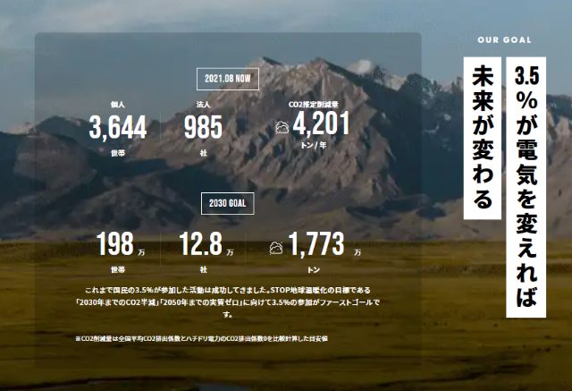 ハチドリ電力イメージ